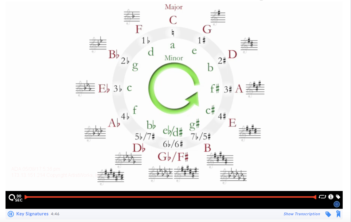 music theory lessons: key signatures