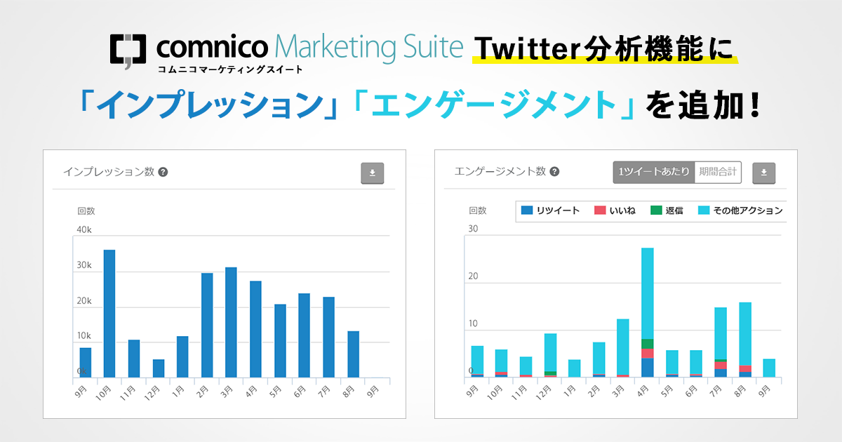 「コムニコマーケティングスイート」のTwitter分析機能に、インプレッションとエンゲージメントを追加