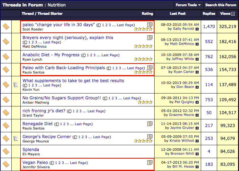 CrossFit Discussion Board Nutrition