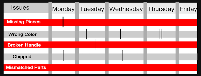 Warehouse Quality Control Check Sheet