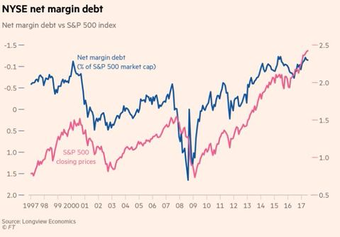 NYSE Net Margin Debt.png