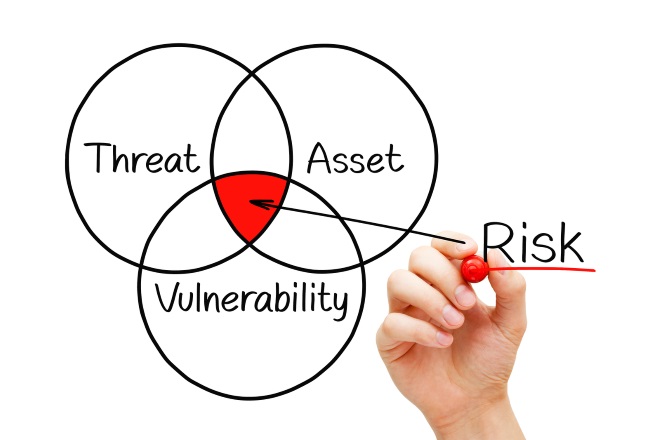 A HIPAA security assessment will identify threats, risks, and areas of vulnerability to protect your medical practice | Varay Managed IT, San Antonio and El Paso