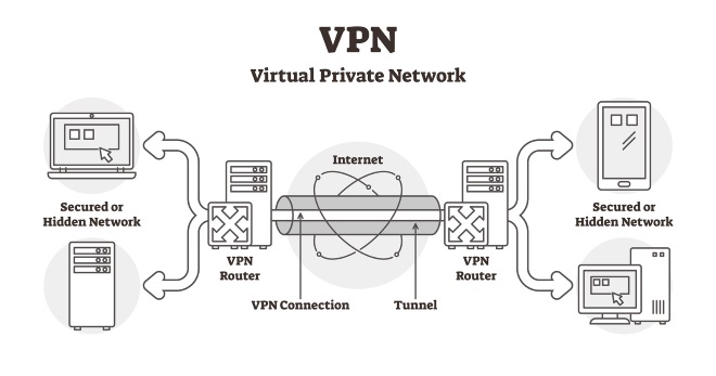 A VPN software application offers security and web anonymity for users