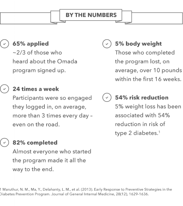 The success of the Omada Program by the numbers