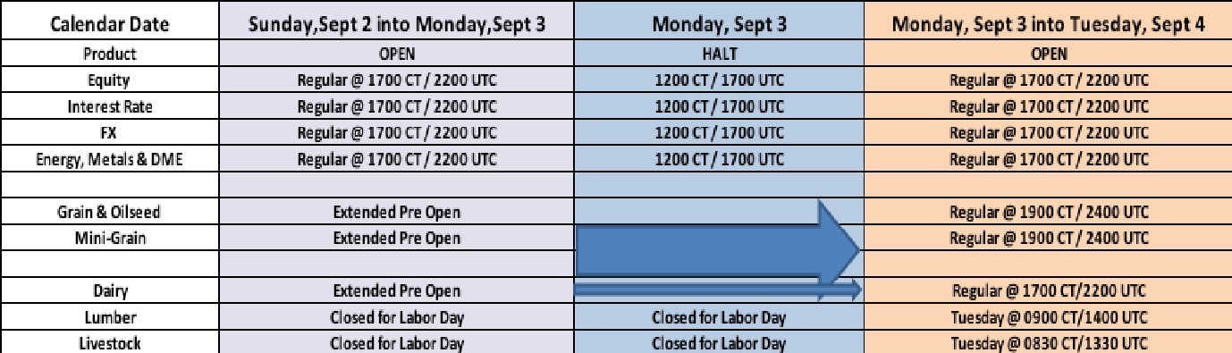 Forex trading hours on new years day