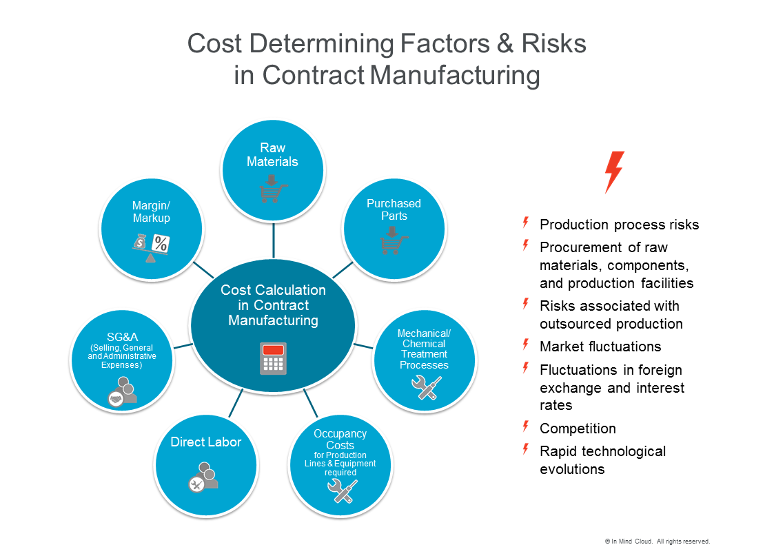 The challenges of the contract manufacturing industryThe challenges of the ...