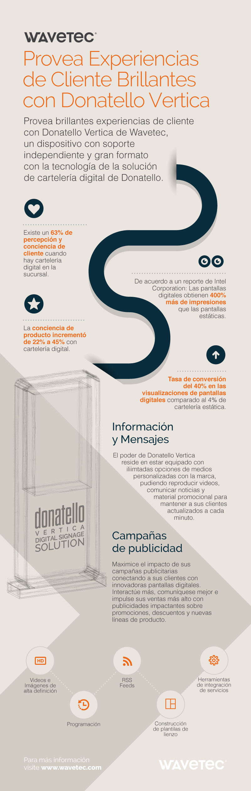 Infographic-Donatello-5-Ways_es.png