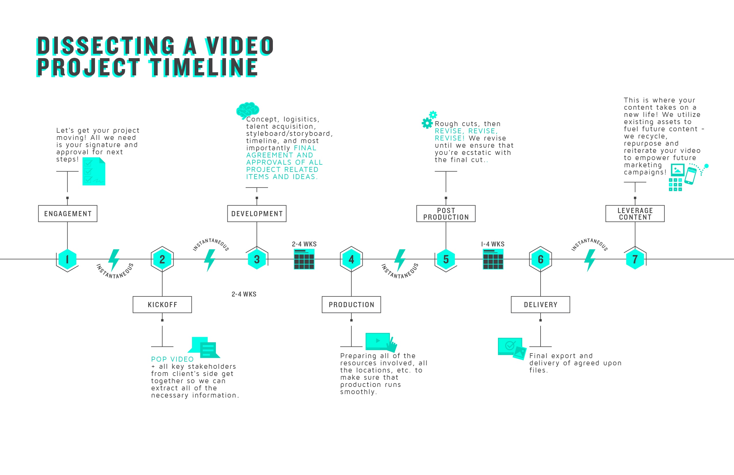 Final Project timeline