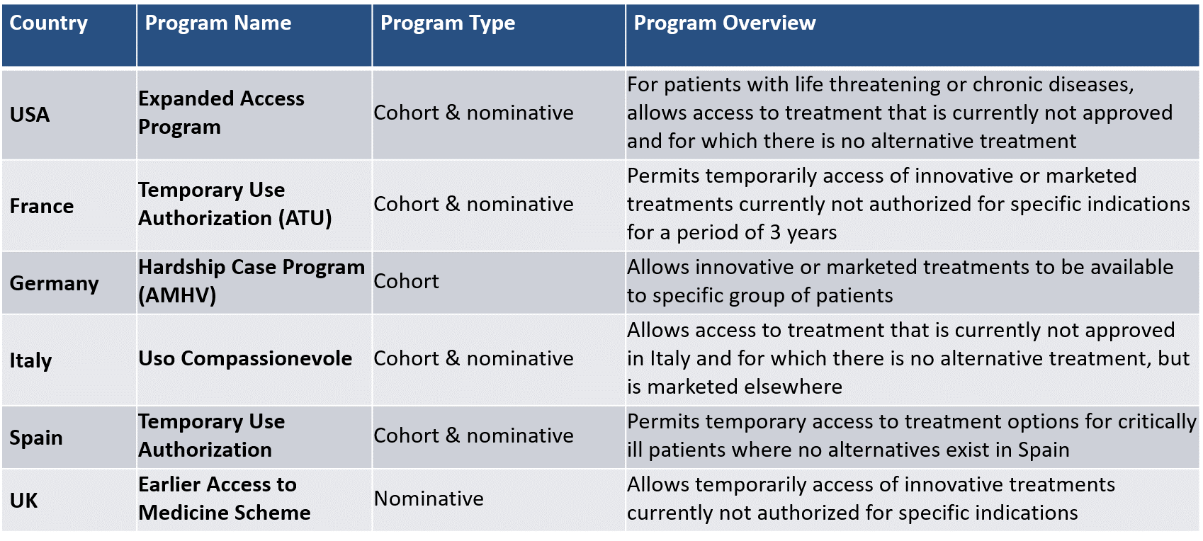 Access Alternative Program