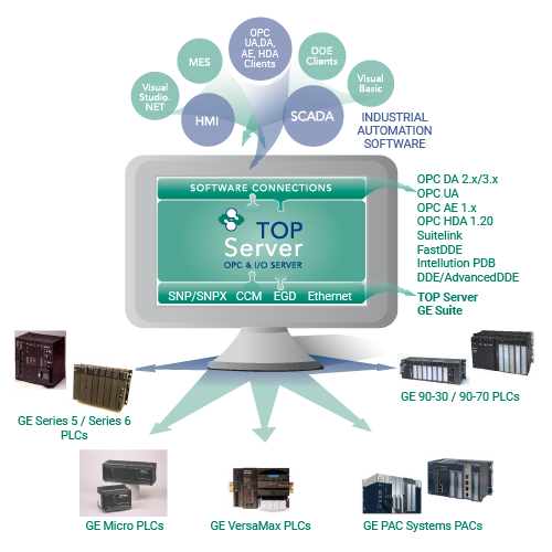 ge control system toolbox software download