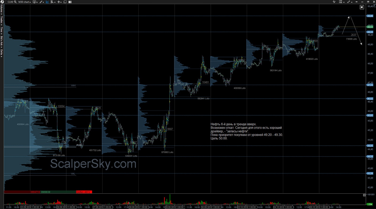 Нефти 6