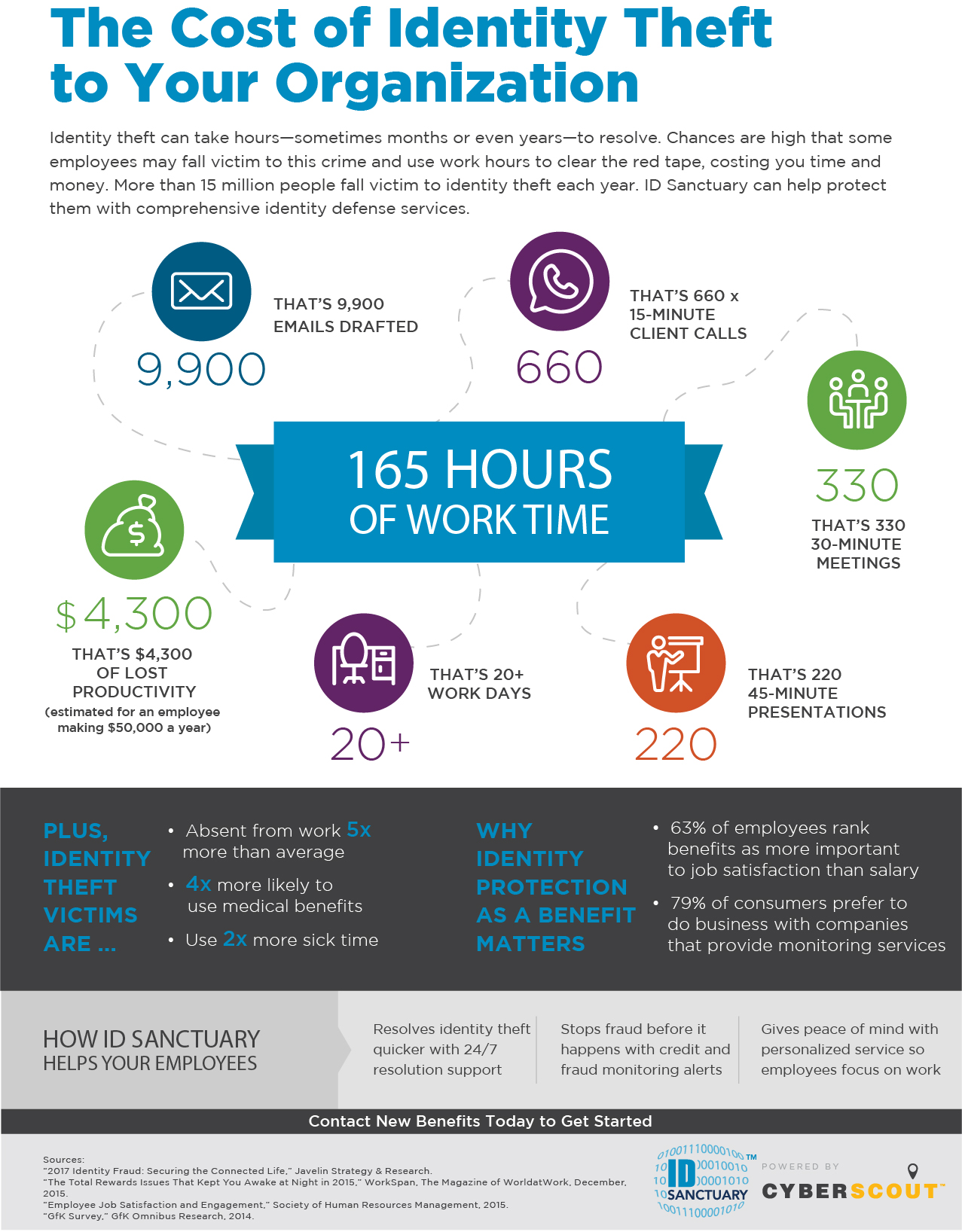 FY18_Employer_Infographic