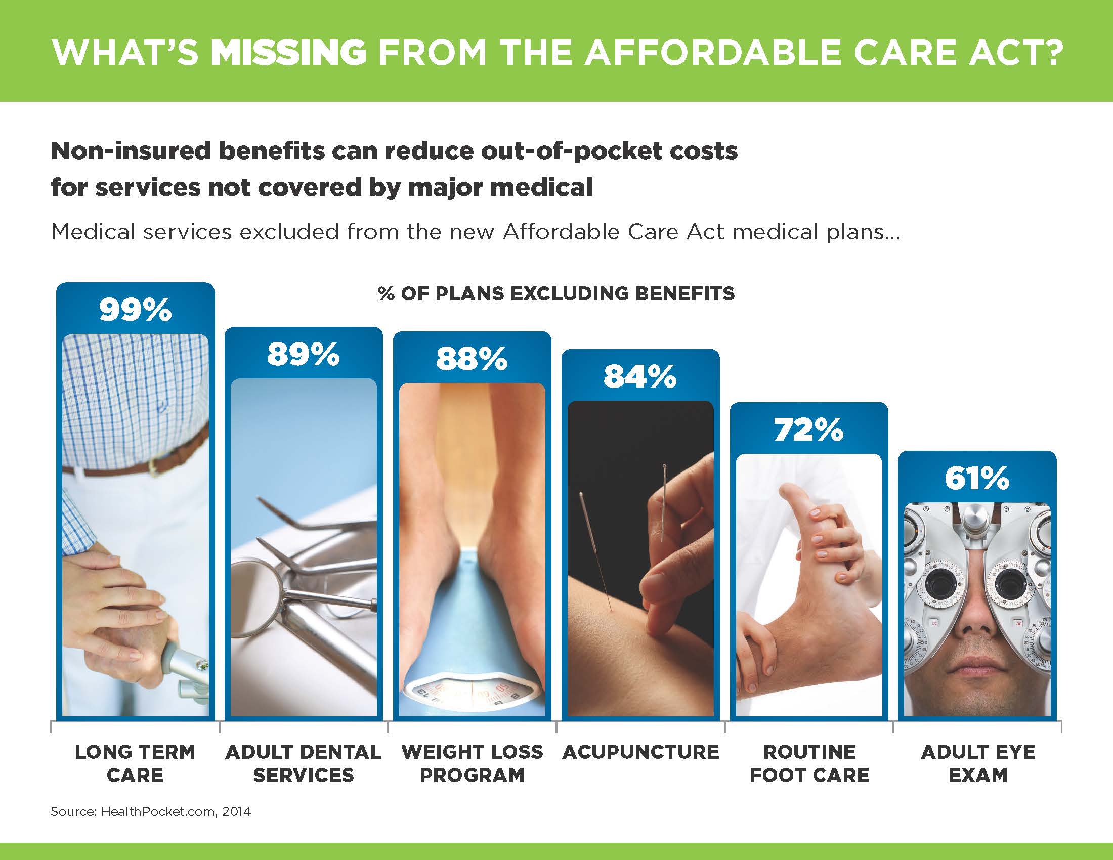 What's Missing from the Affordable Care Act?