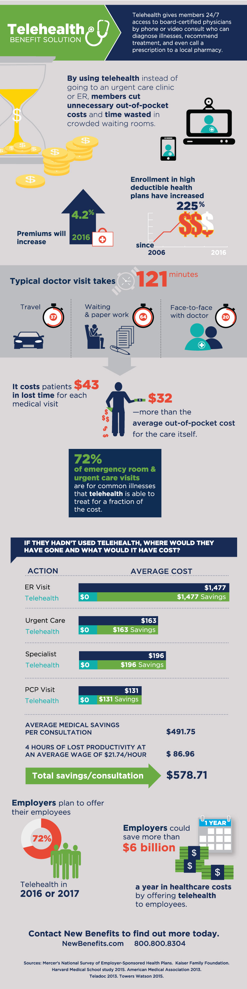 Telehealth-infographic