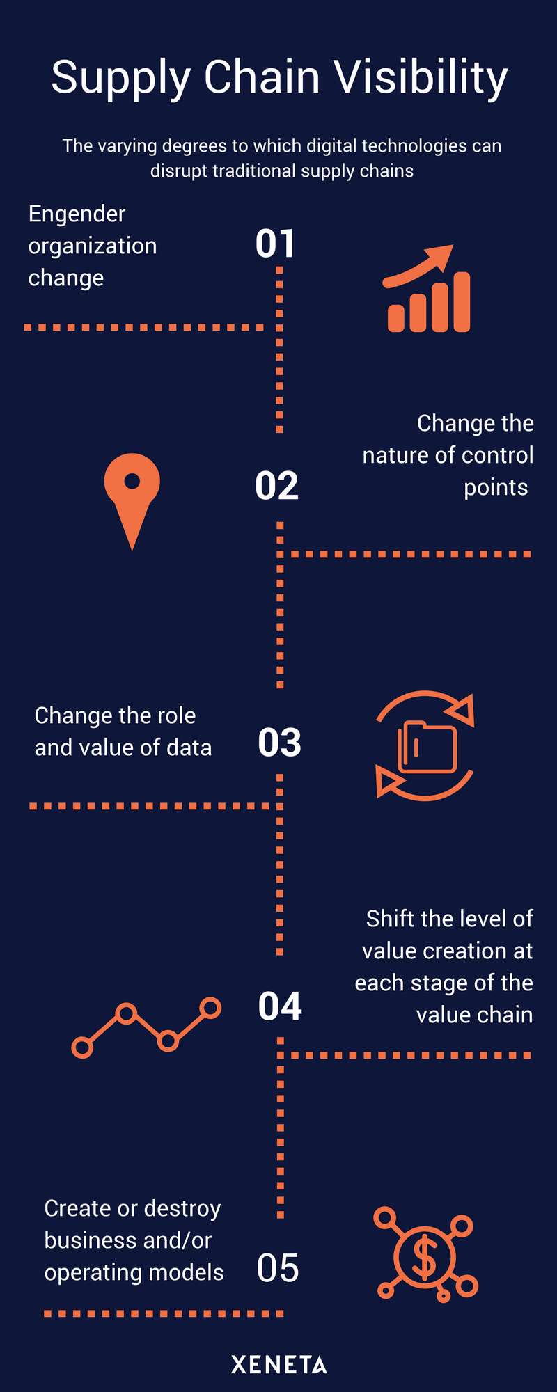 supply chain visibility supply chain visibility