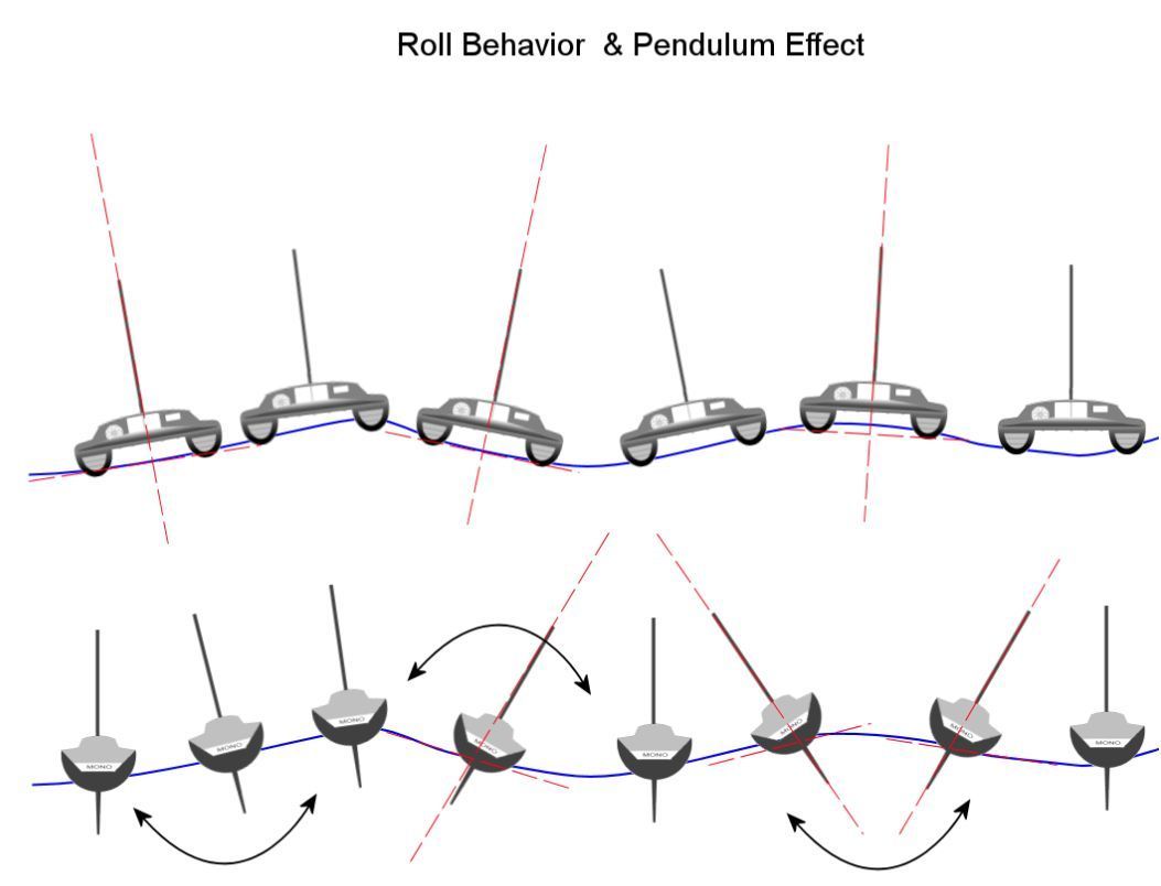 Catamaran-Roll-Stability