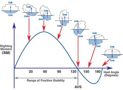 Heavy-Seas-5-rya-avs