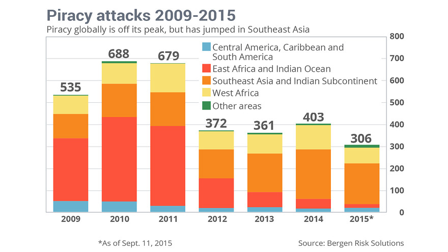piracy-statistics-globally.jpg