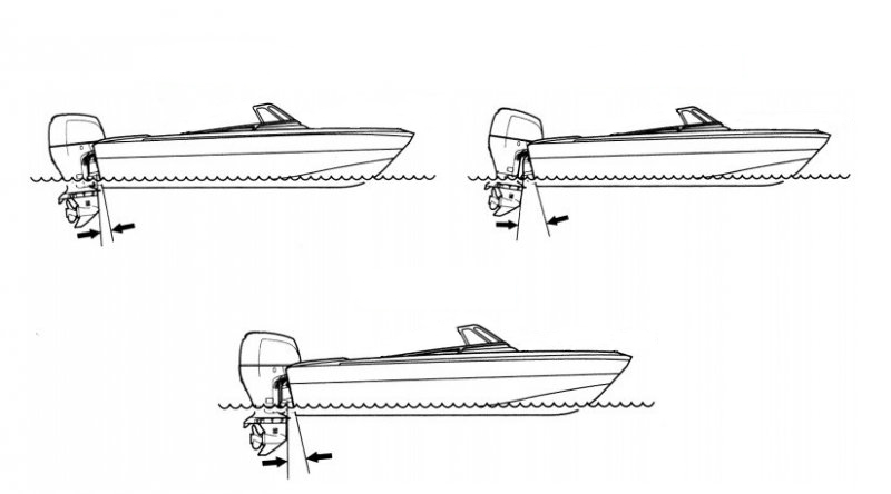 How To Trim A Boat