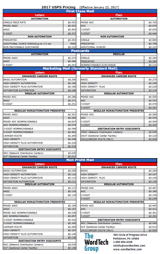 retail usps pricing