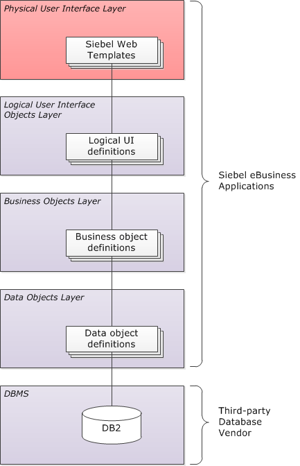 Introduction To Siebel Open Ui