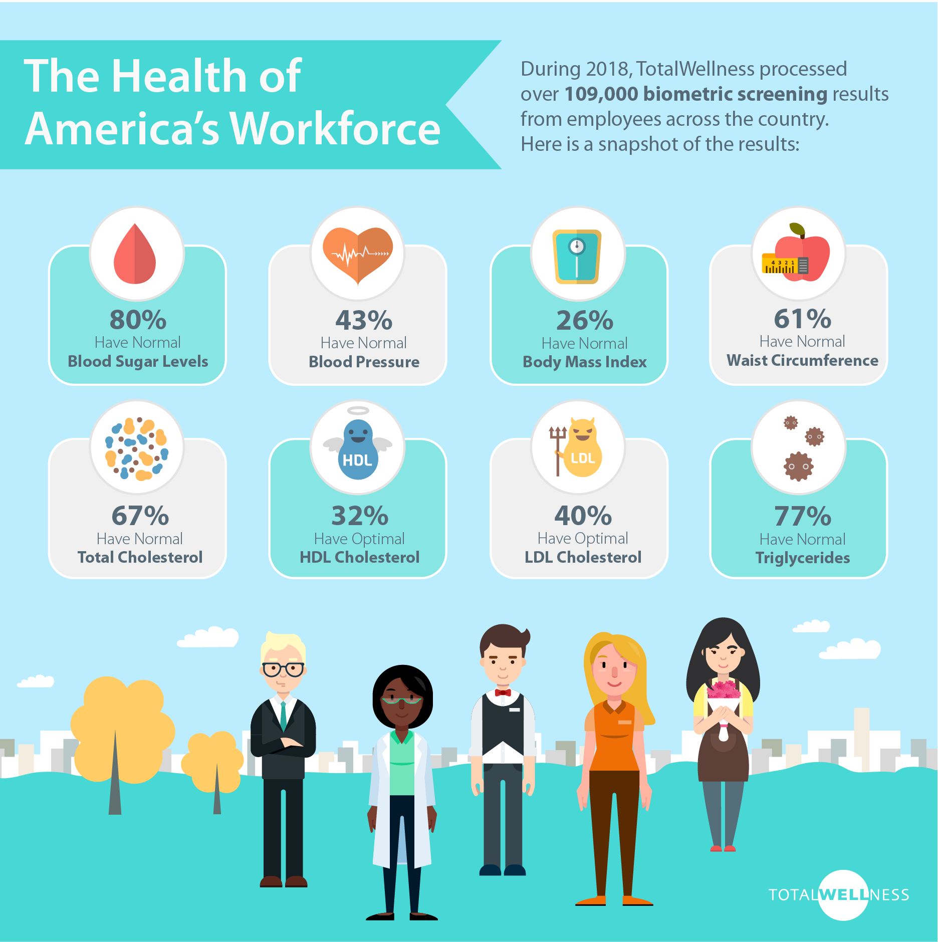 Results are in. Disney Employee Health. Healthy Employees Disney. Мьюи биометрик что это.