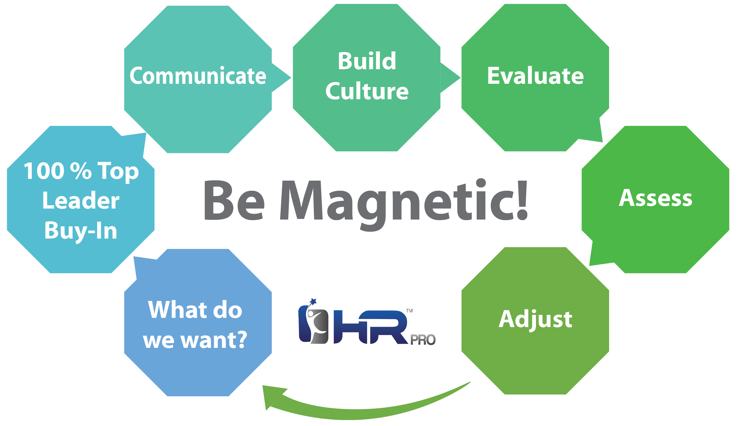 How to Be a Magnetic Organization