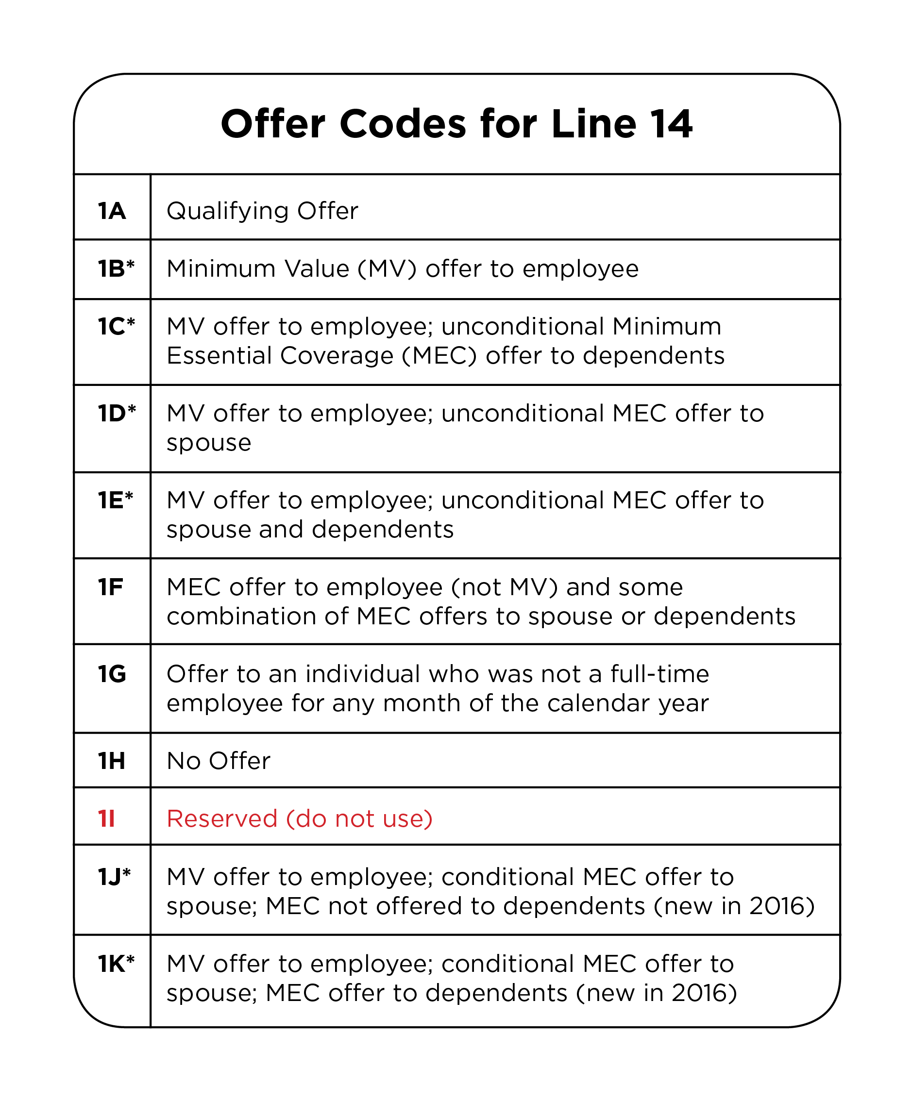 ++ 50 ++ 1095 c form codes 382722Form 1095c codes line 14