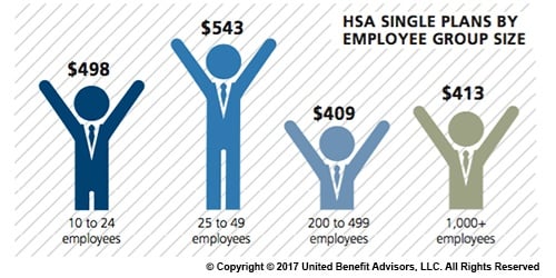 HSA-Single-Plans-By-Employee-Group-Size-UBA.jpg