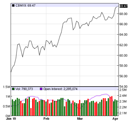 Q1 2019 Crude Oil Tracker