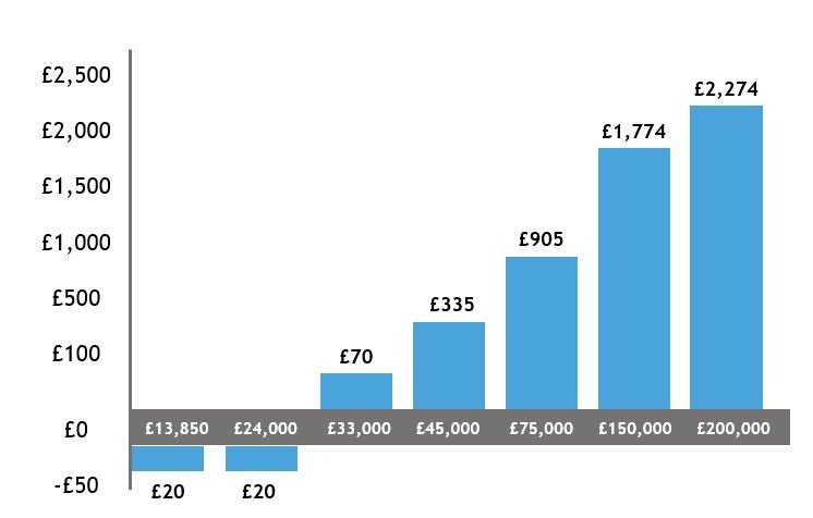 Scottish Rates of Income Tax.jpg