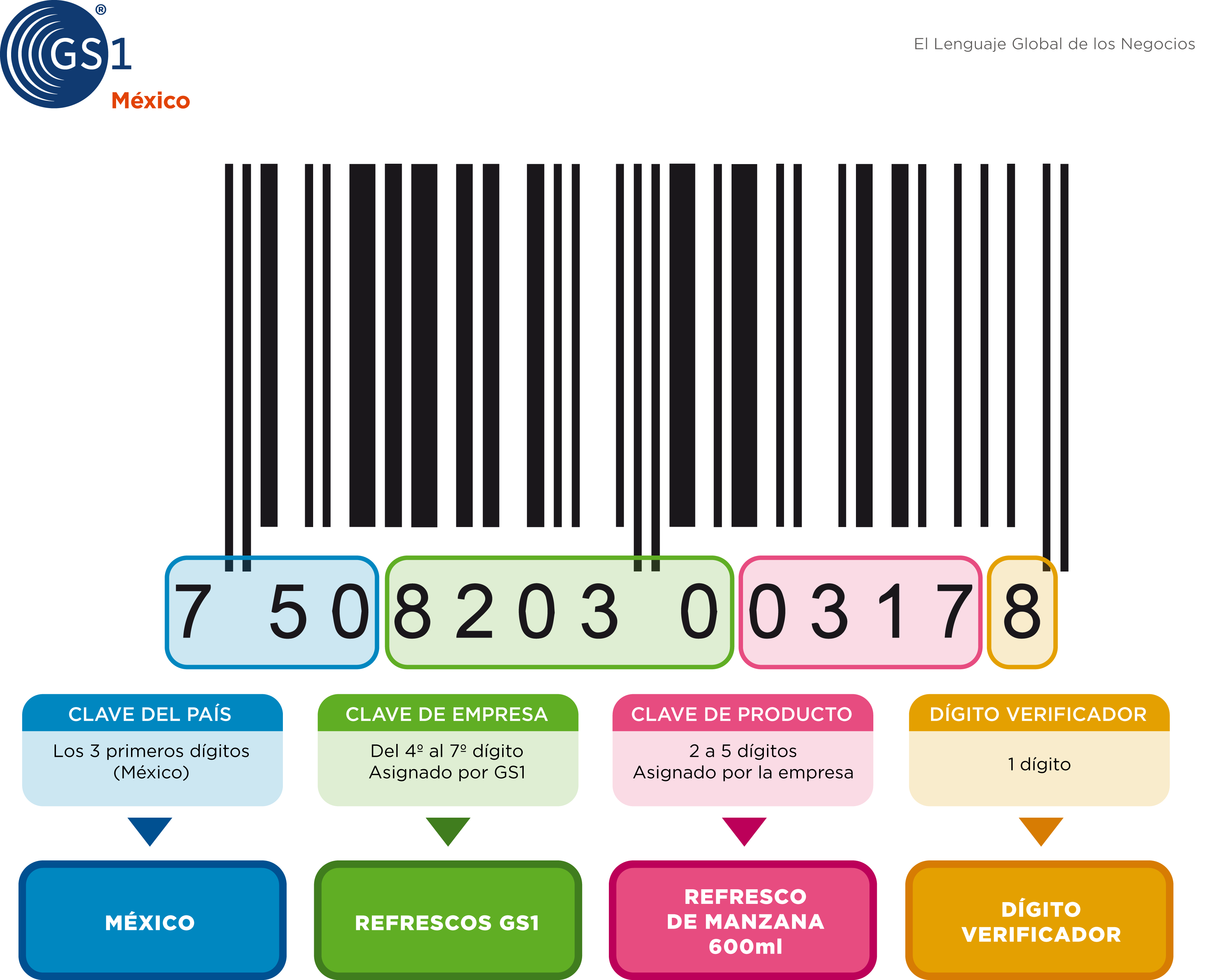 El Mito Del Código De Barras 750 Para Identificar Empresas Mexicanas 5286