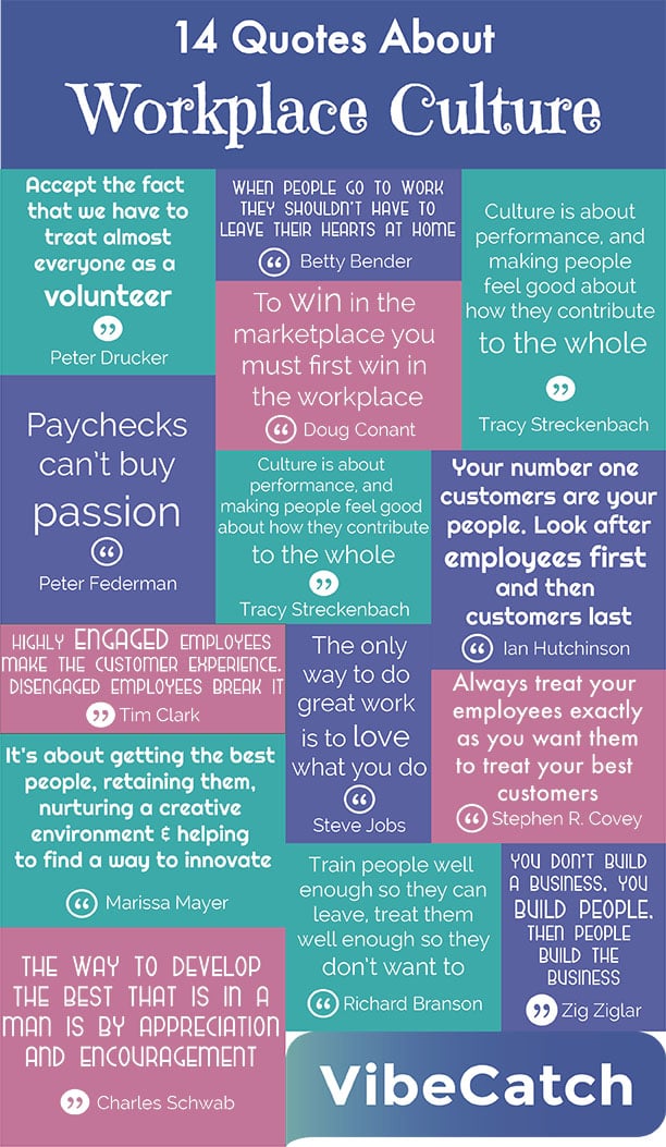 Workplace Culture Quotes 14 Quotes  about Workplace  Culture  Infographic 