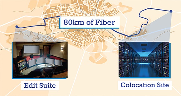 Colocation 80km of Fiber