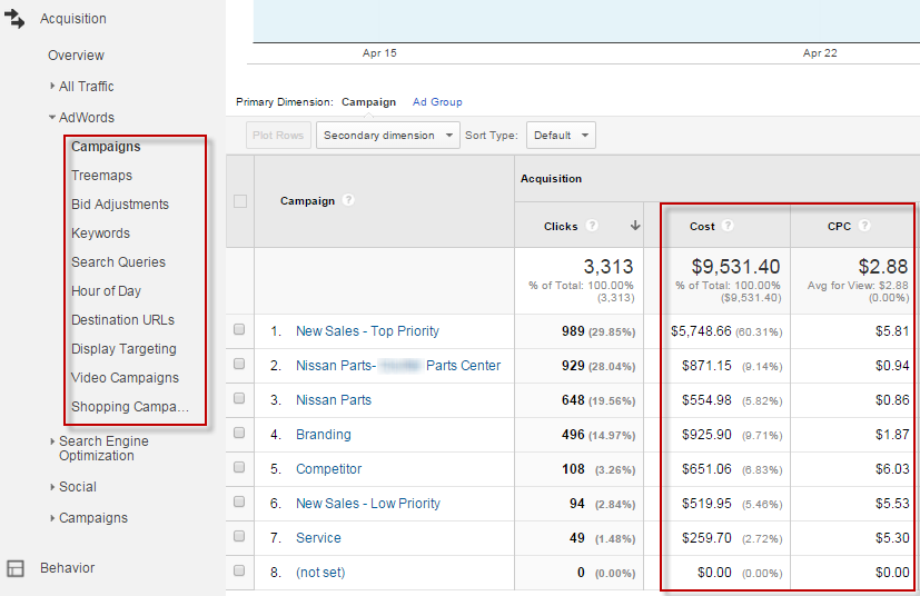 adwords_google_analytics