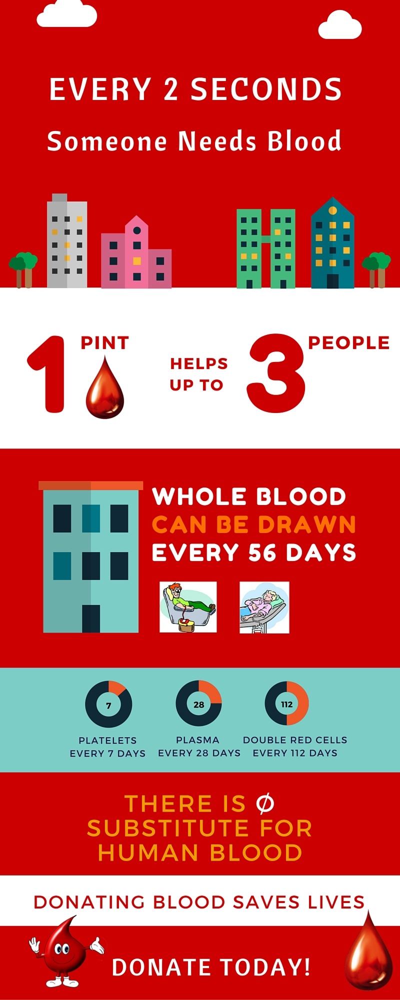 blood donor month