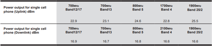 uplink and downlink