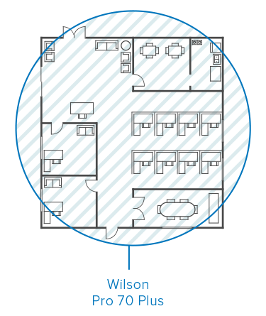 WilsonPro 70 Plus Coverage