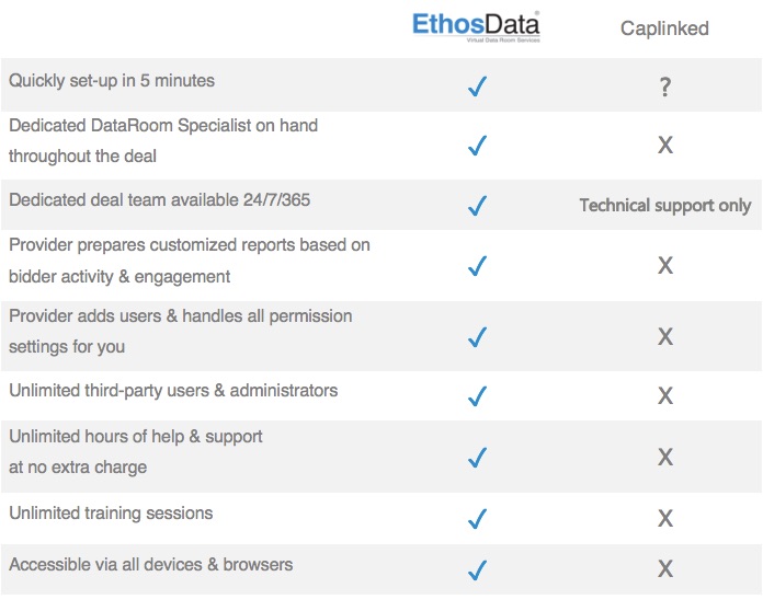 EthosData vs Caplinked - data room comparison v1