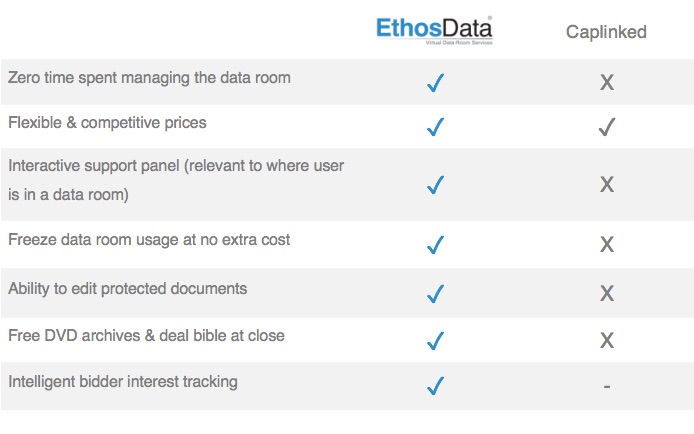 EthosData vs Caplinked - data room comparison v2