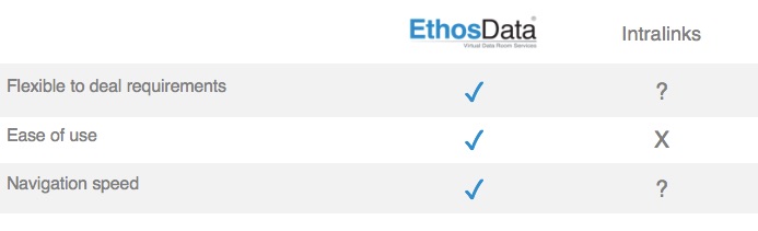 Intralinks - dataroom comparison 2