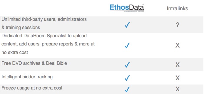 Intralinks - dataroom comparison 3