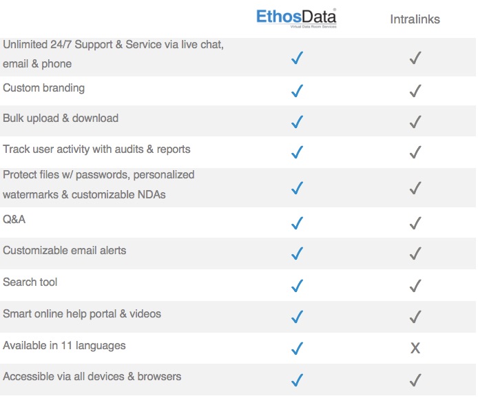 Intralinks - dataroom comparison article