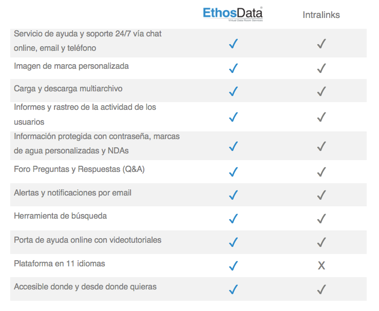 Comparacion EthosData data room vs Intralinks - espanol 1