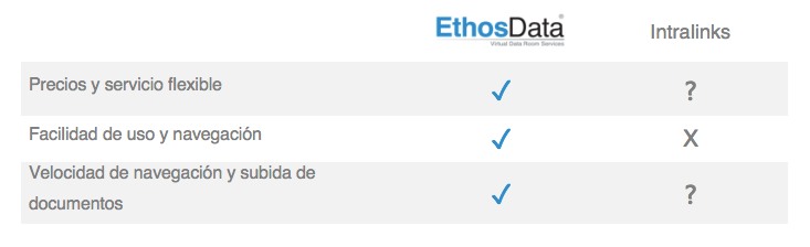 Comparacion EthosData data room vs Intralinks - espanol 2