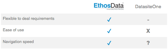 ethosdata dataroom vs merrill comparison features 2