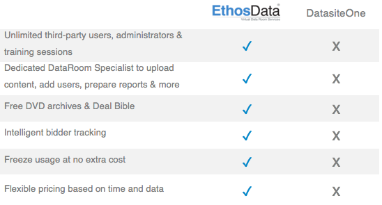 ethosdata dataroom vs merrill comparison features 3
