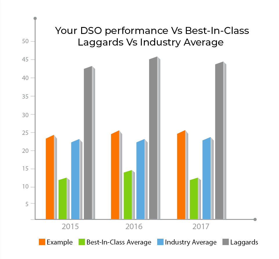 free-industry-benchmark-report-highradius