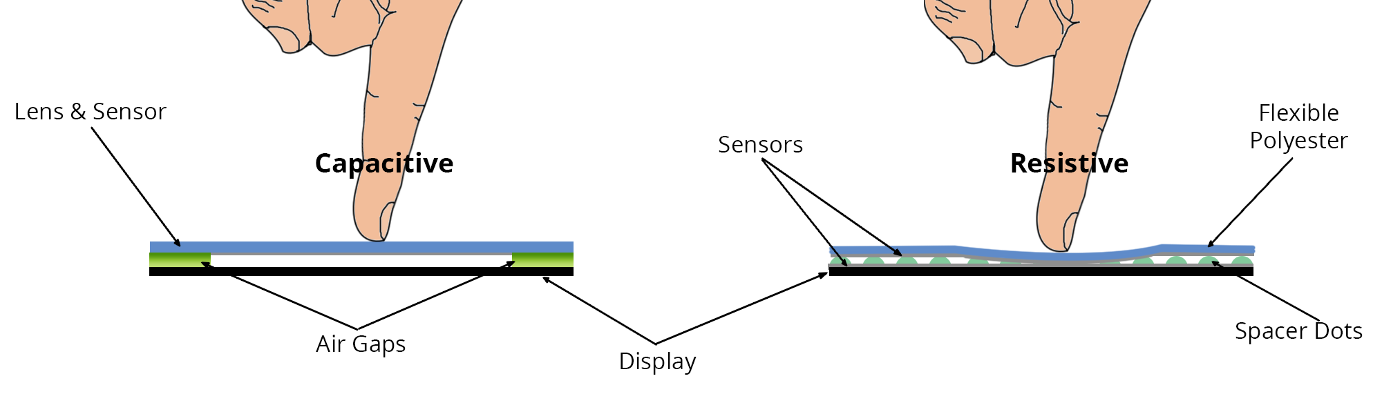 Capacitive Touch Screen: What Is It? How Does It Work? Types Advantages ...