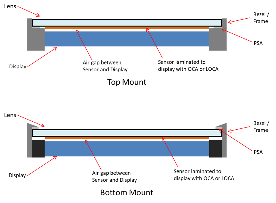 Typical Xymox Construction